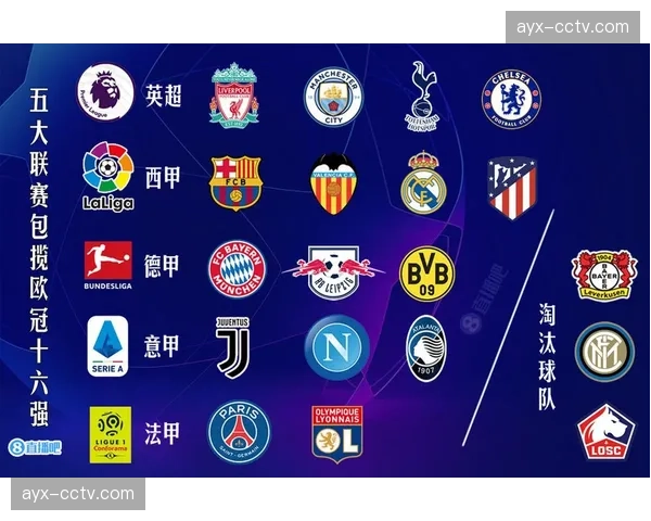 社论：欧冠联赛是否需修改规则（如增设进攻时间限制）以鼓励进攻，抑制极端低位防守？